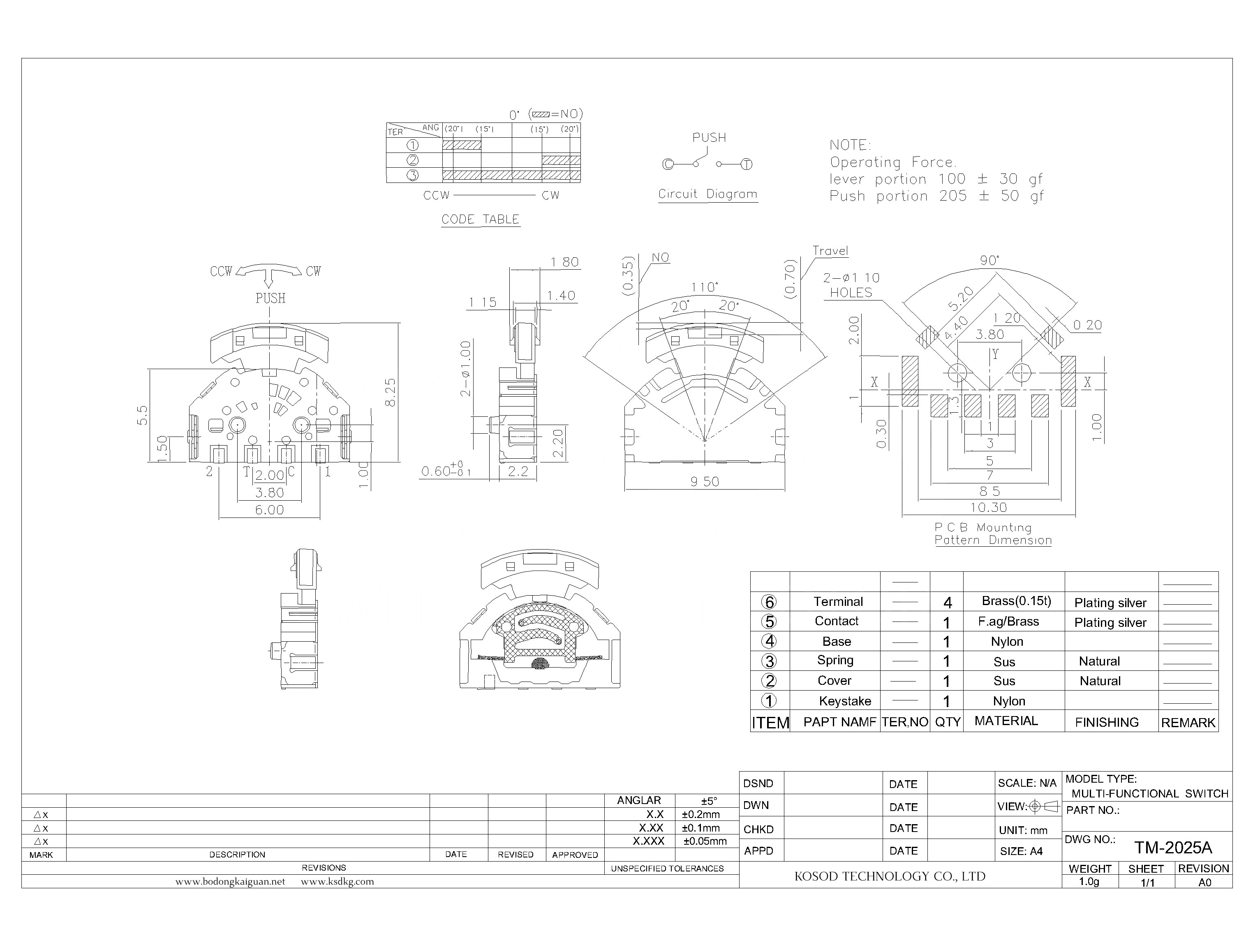 TM-2025A